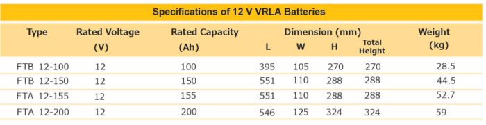 Telecommunication Battery 2