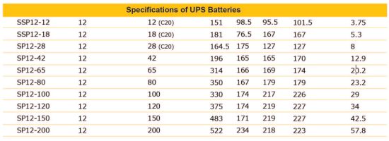 Battery Ups 2